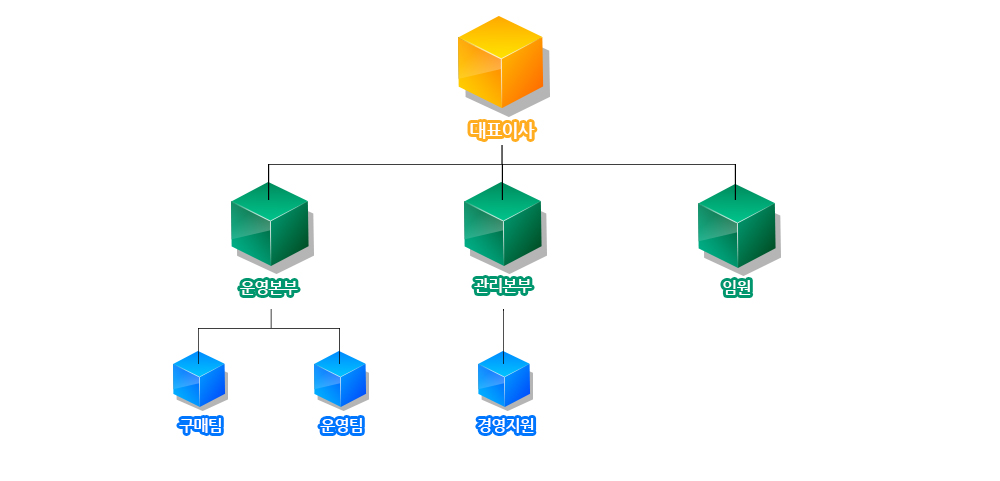 조직도 이미지