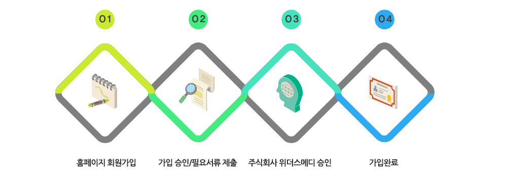 회원가입 안내 이미지